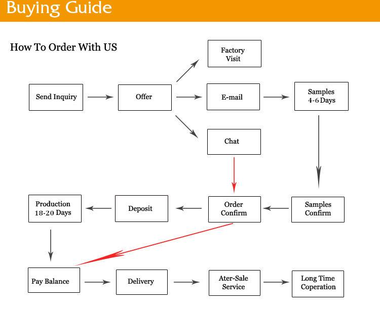 buying guide for paper box (2)